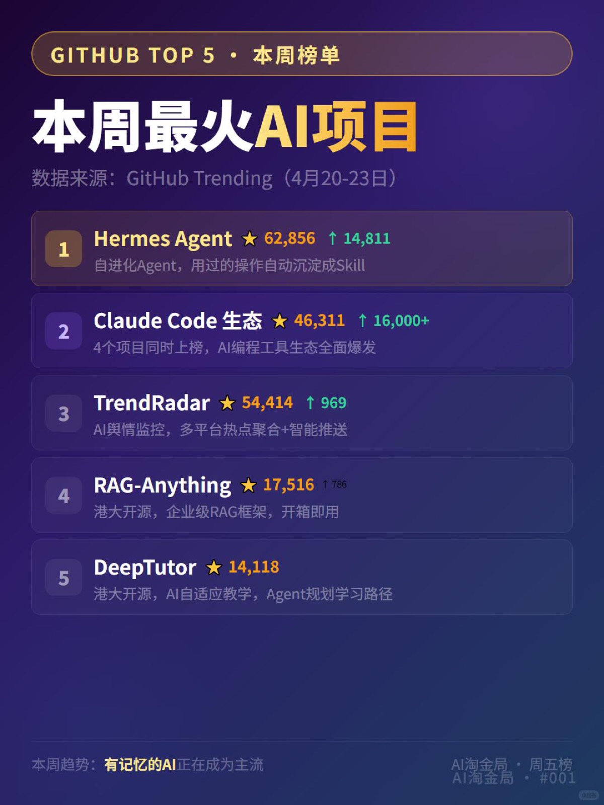 本周GitHub最火AI项目TOP5 图1