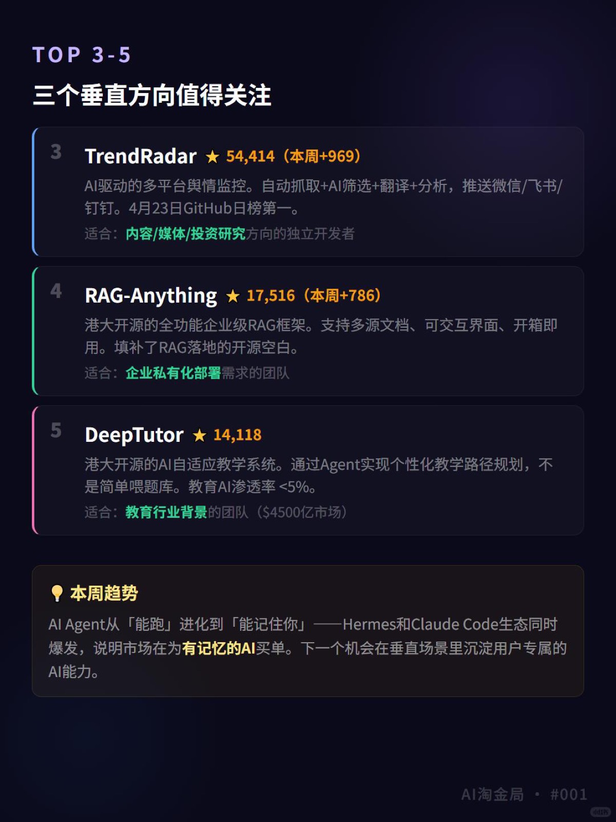 本周GitHub最火AI项目TOP5 图3