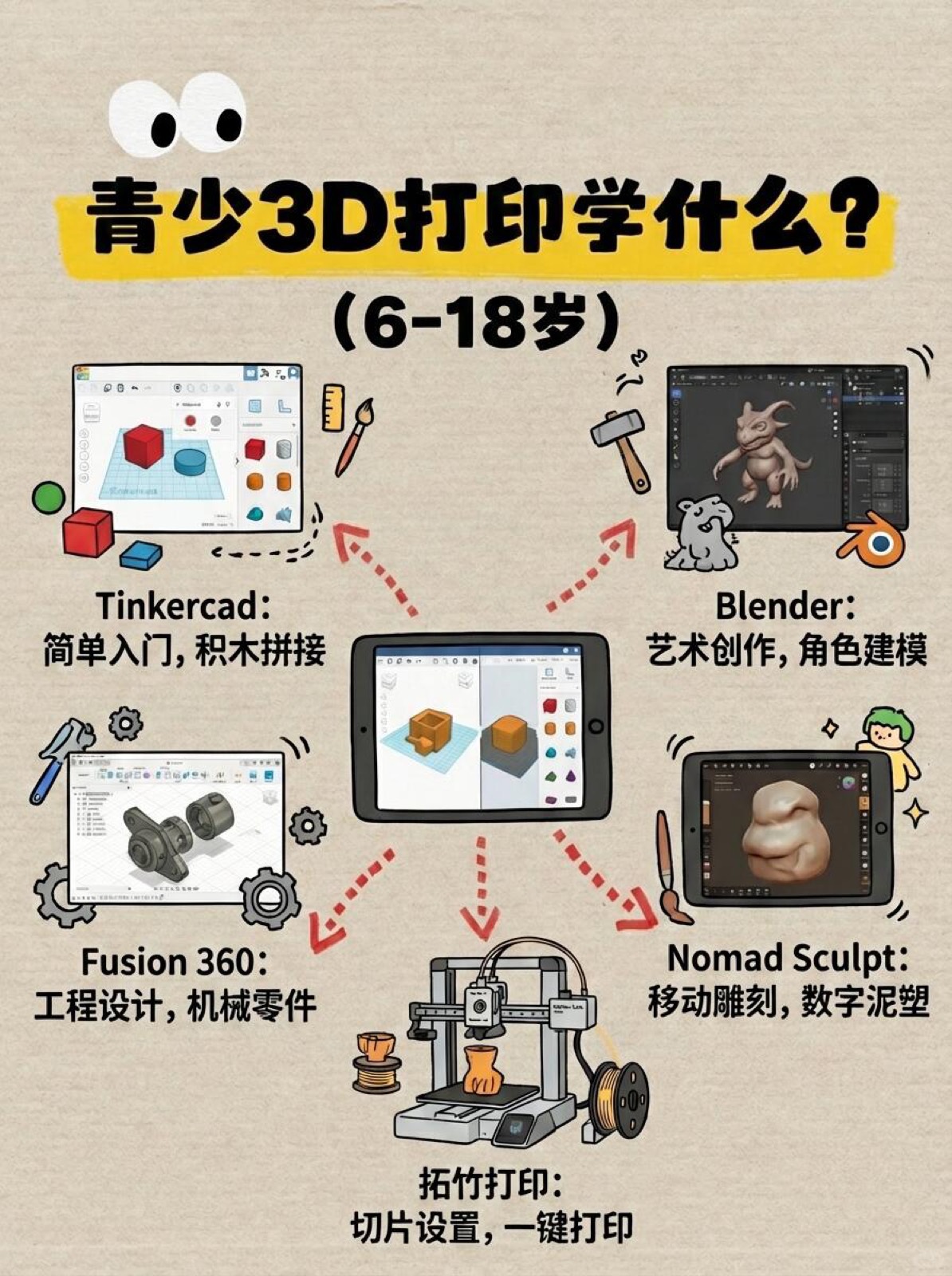 青少年3D打印到底怎么学? 图1