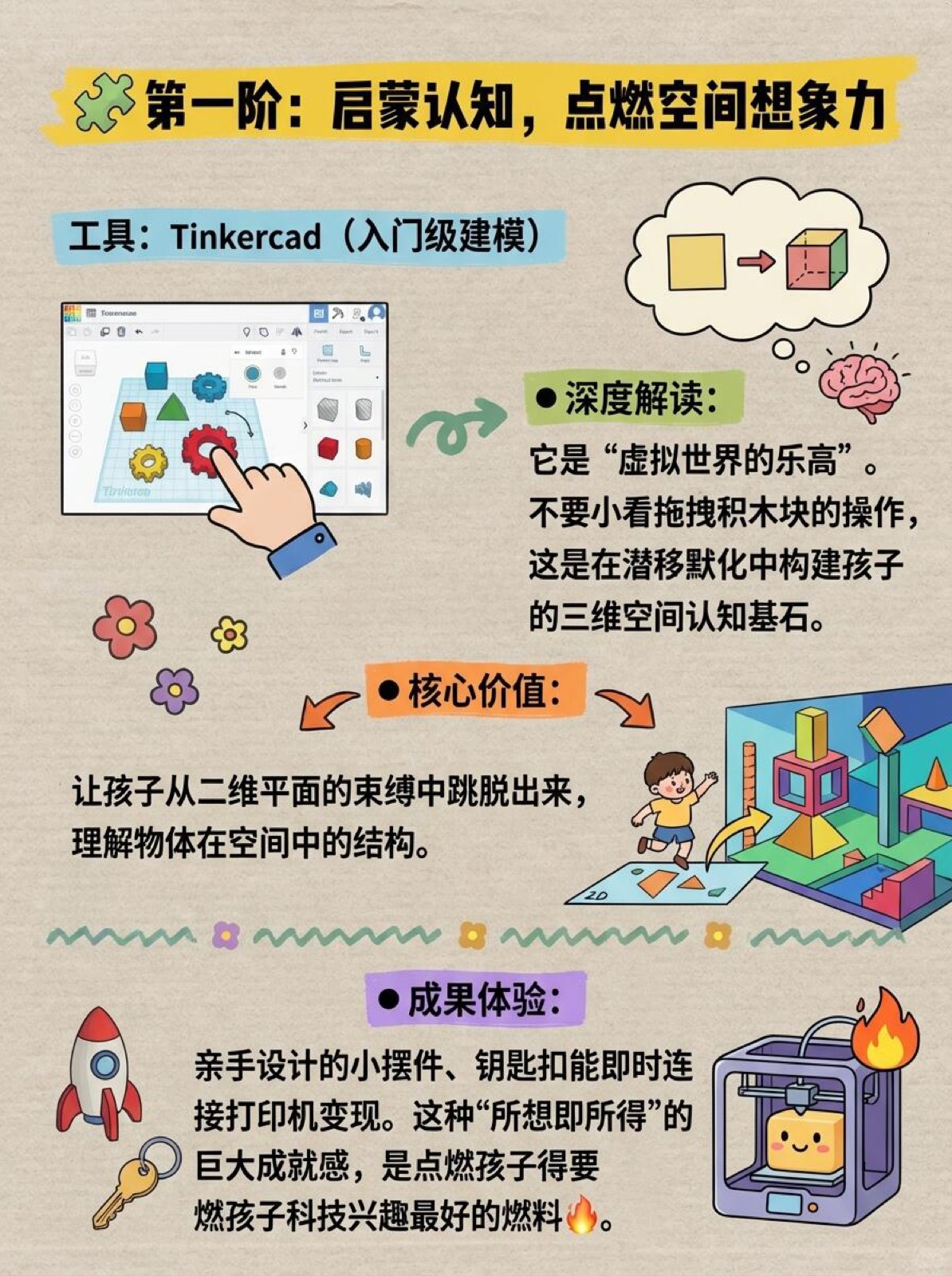 青少年3D打印到底怎么学? 图2