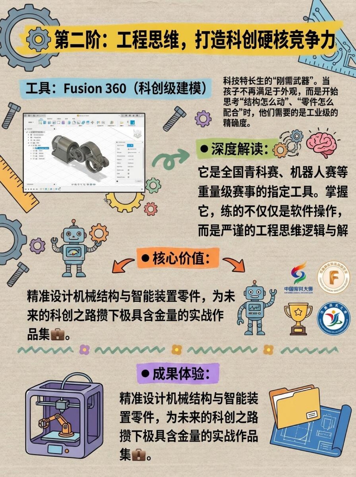 青少年3D打印到底怎么学? 图3