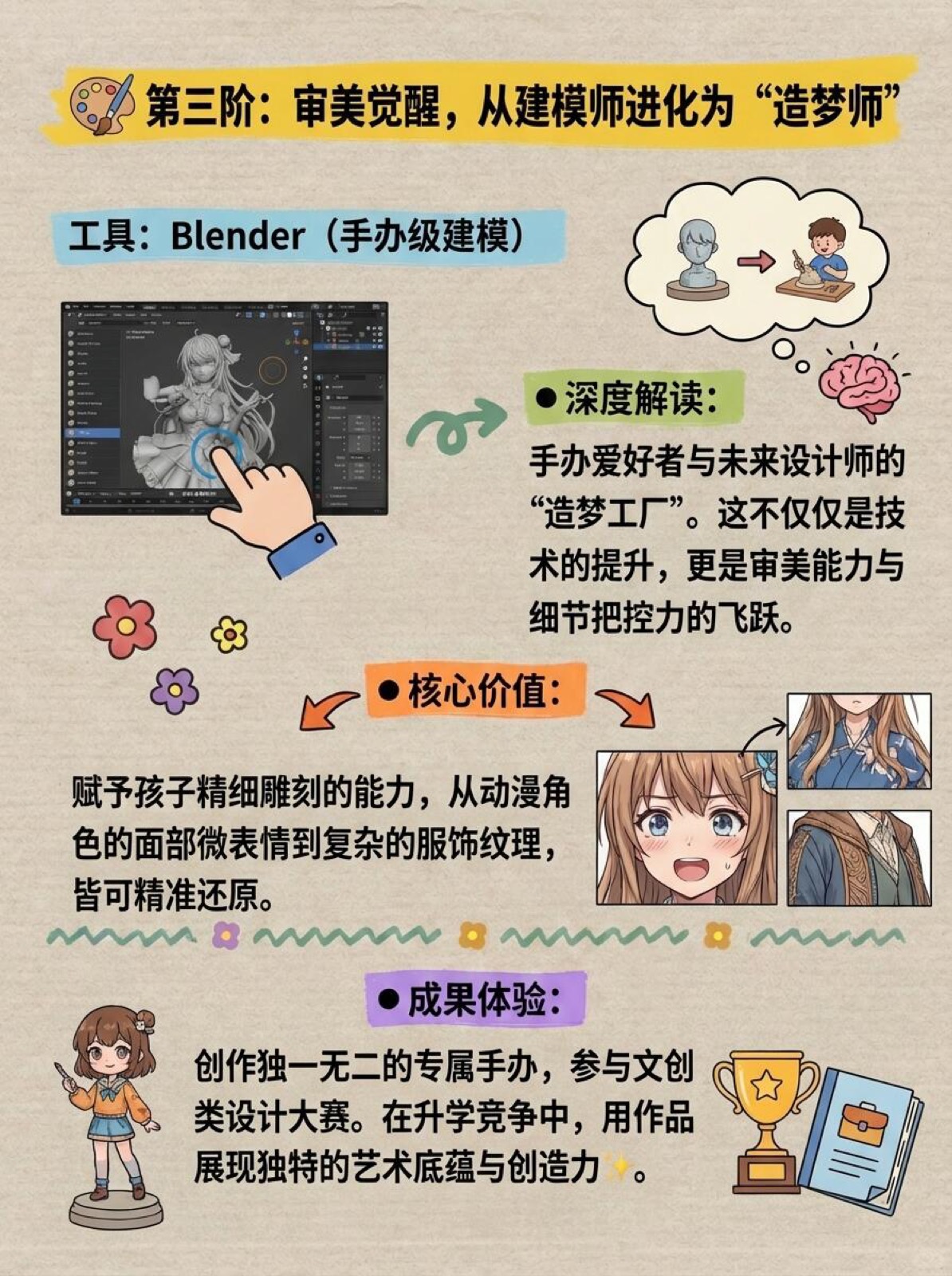 青少年3D打印到底怎么学? 图4