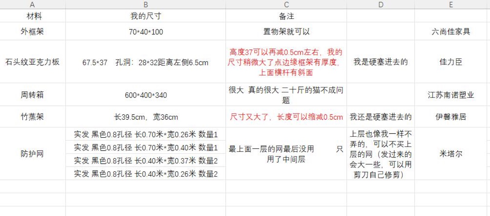 自制猫砂盆教程来啦，看最后一张 图5